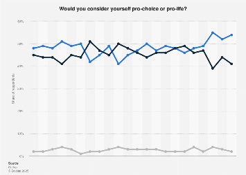 www.statista.com