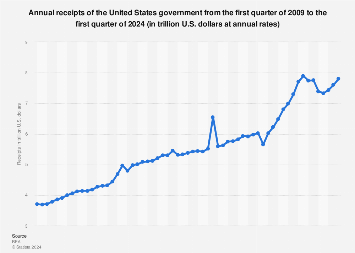 www.statista.com