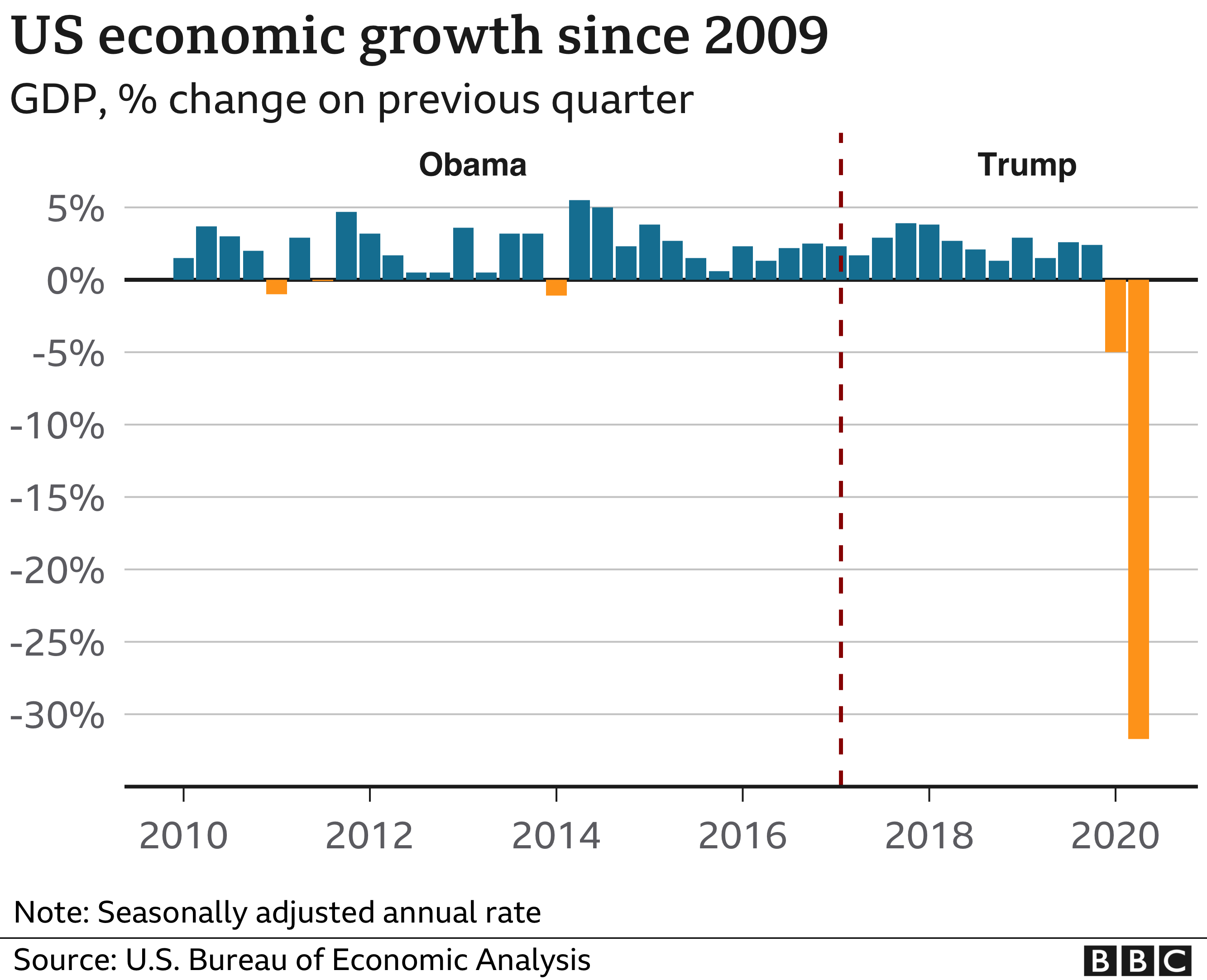 _114563755_usgdp-nc.png