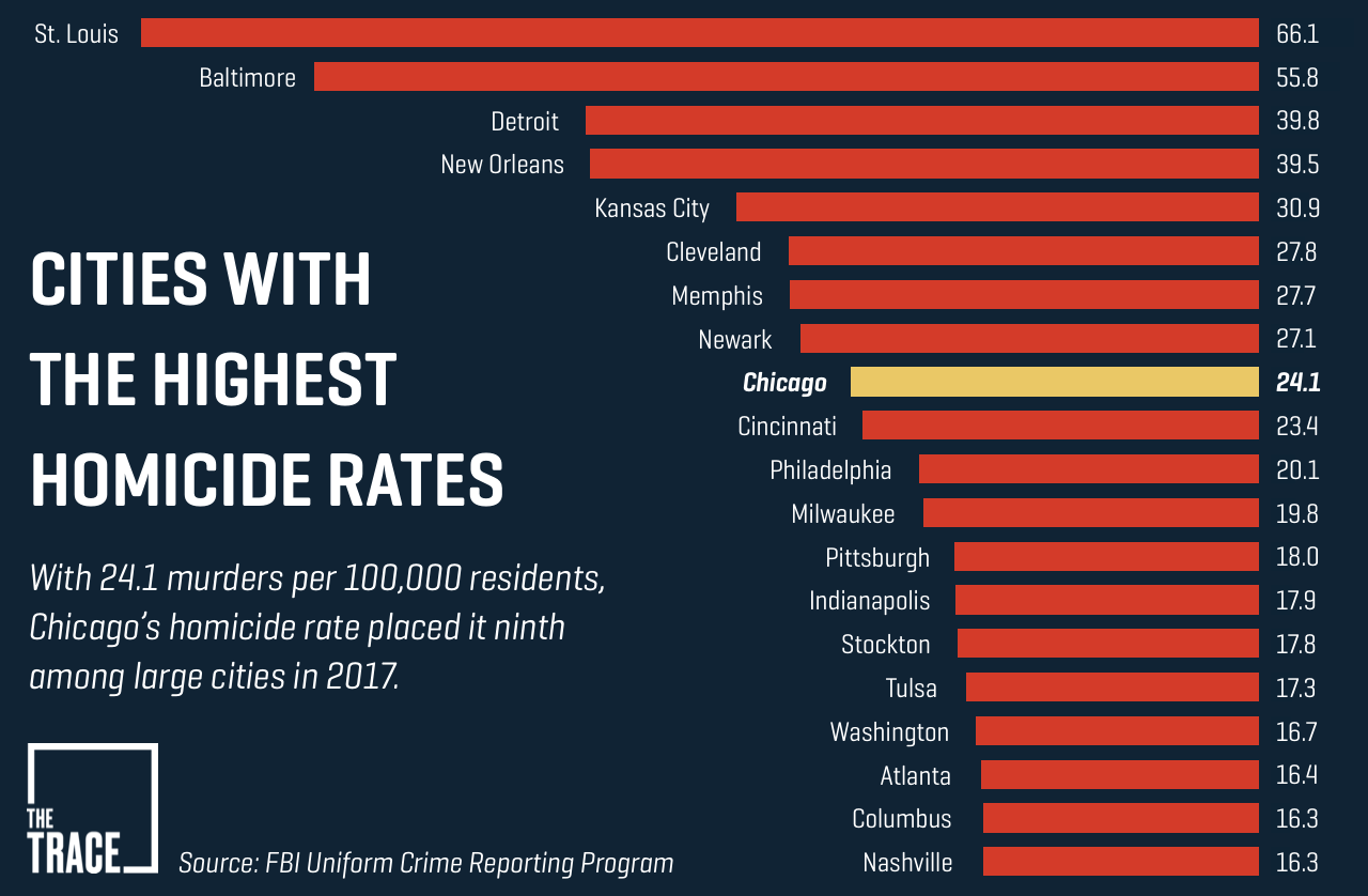 ucr-cities-ranking-2017.png