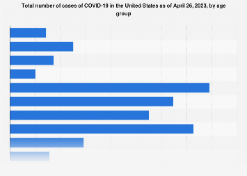 www.statista.com