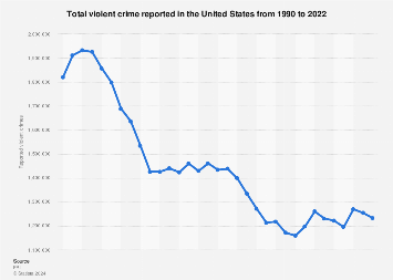 www.statista.com