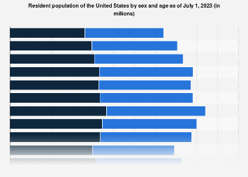 www.statista.com