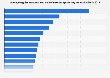 www.statista.com