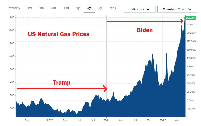 natural-gas-9-dollars-biden-.jpg