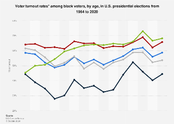 www.statista.com