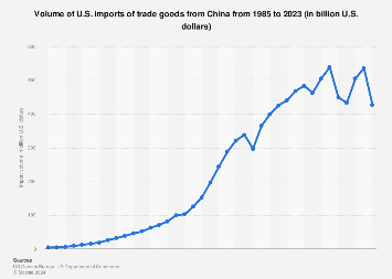 www.statista.com