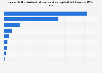 www.statista.com