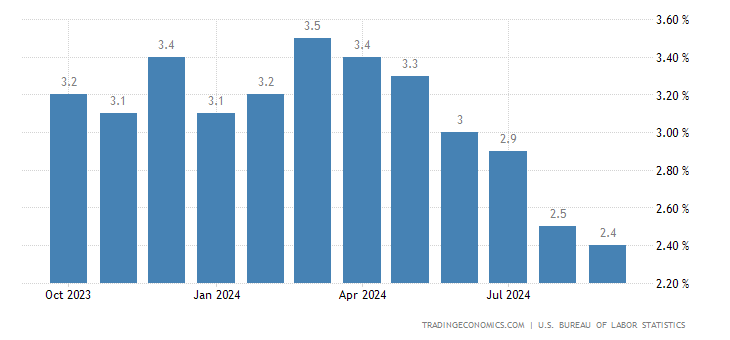 united-states-inflation-cpi.png