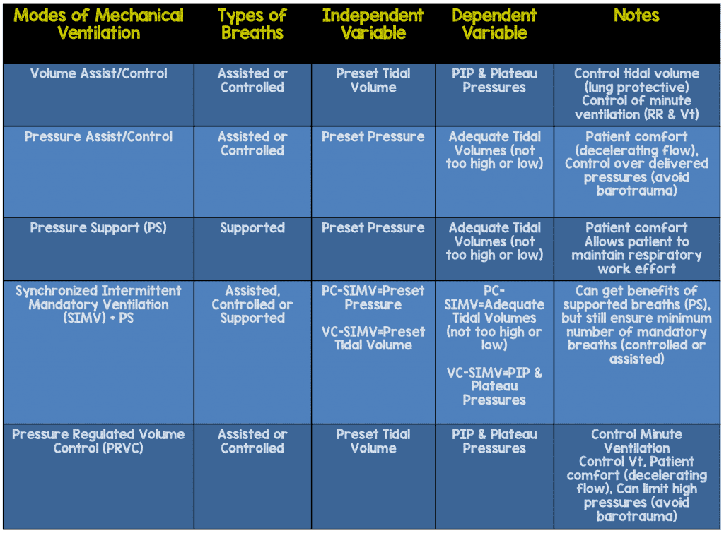 Mechanical-Ventilation-Modes-1-1024x755.png