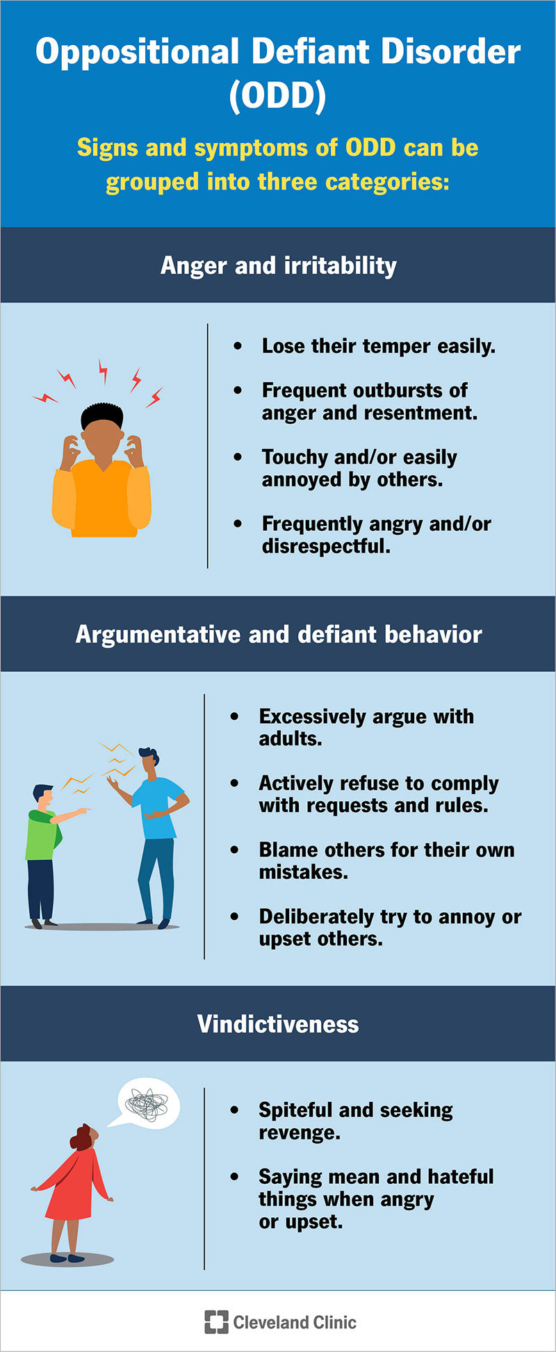 9905-oppositional-defiant-disorder