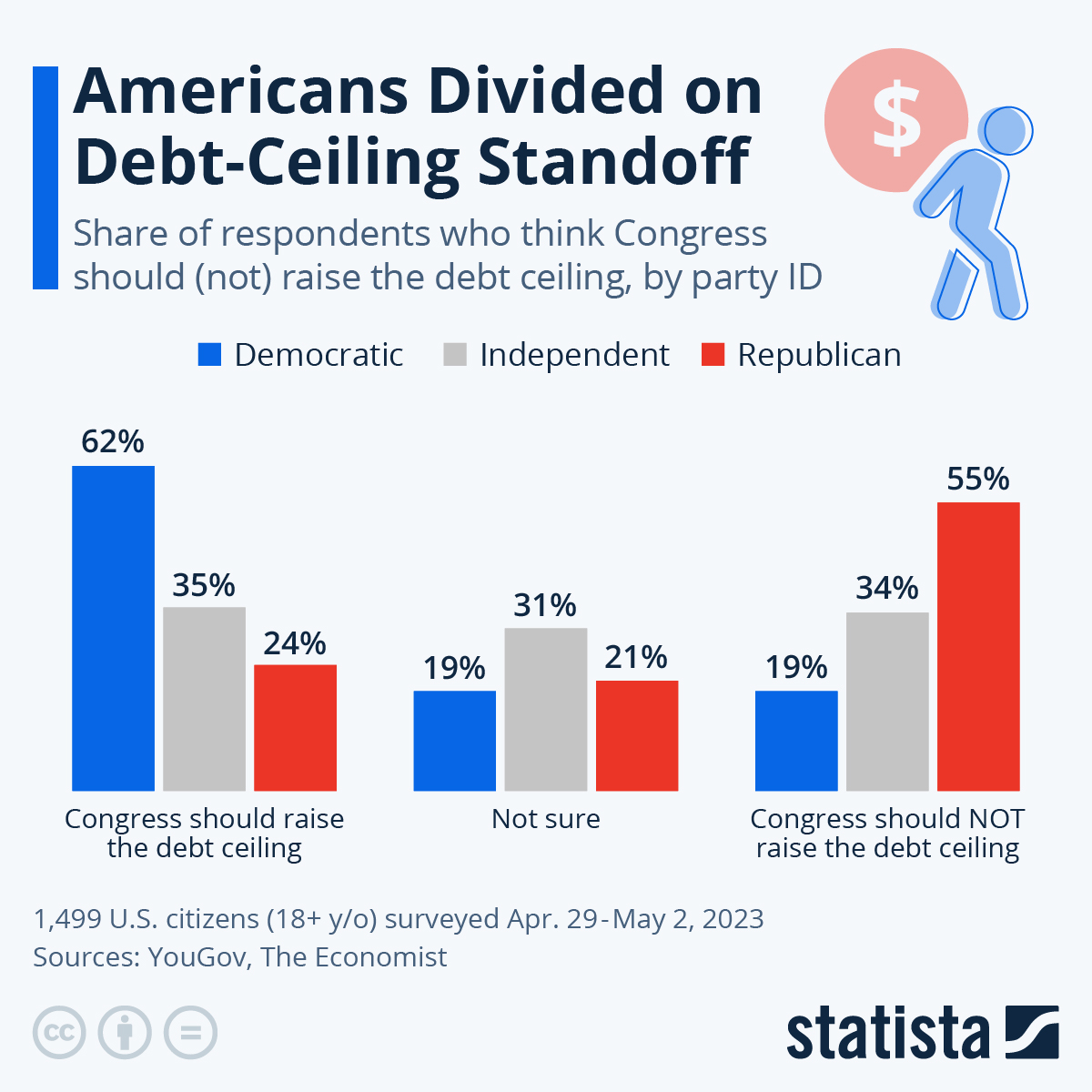 www.statista.com