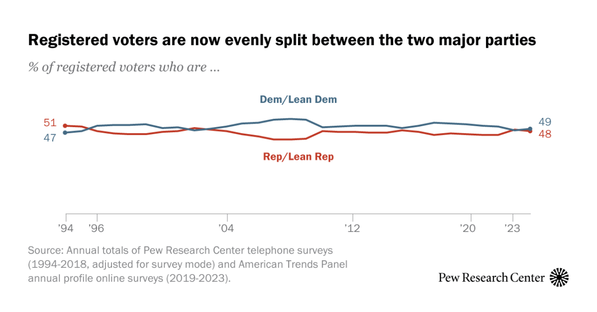 www.pewresearch.org