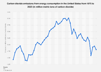 www.statista.com