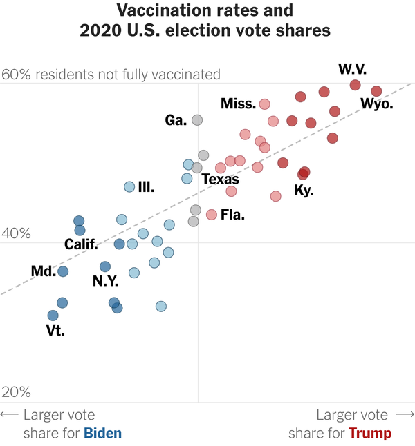 27-MORNING-sub2-STATE-VAX-VOTE-PLOT-articleLarge.png