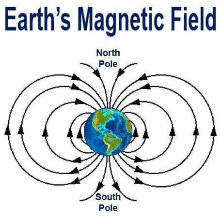 Earth-magnetic-field1.jpg